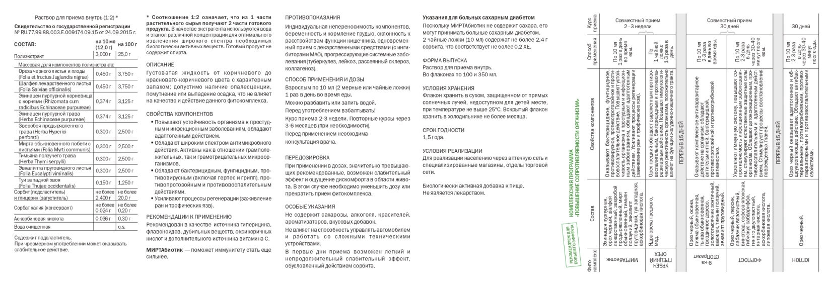 Симеотик капли для приема внутрь инструкция