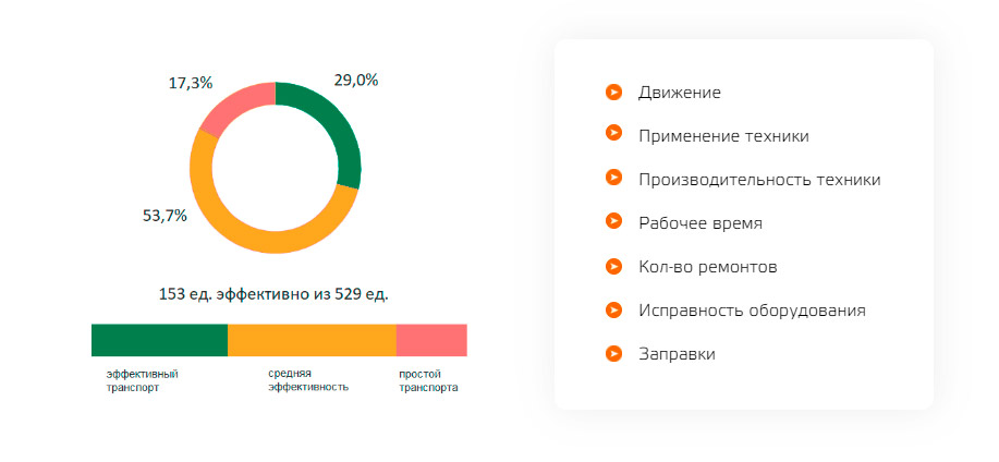 Transportation management system