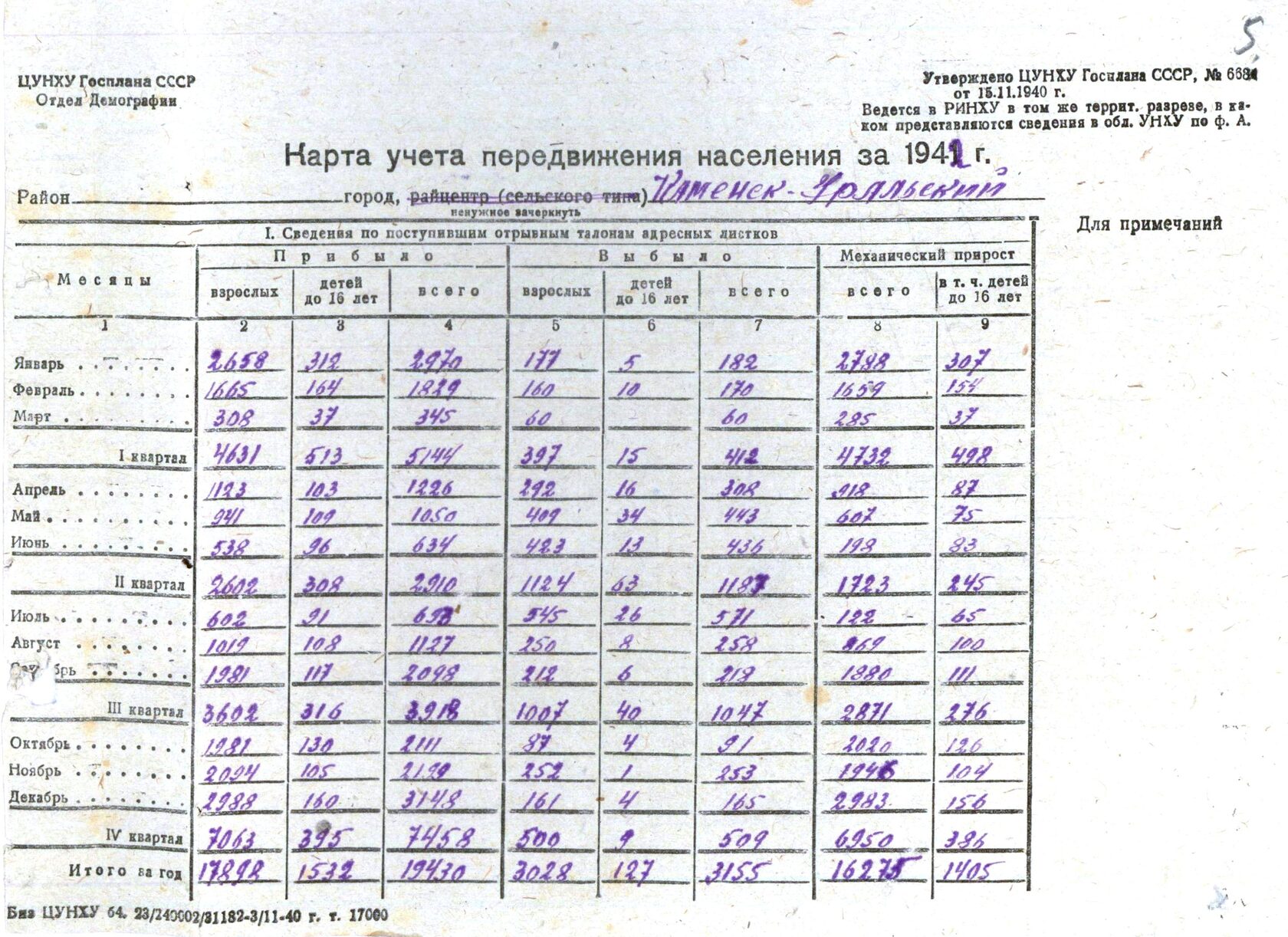 Карта учета передвижения населения за 1942 г.
