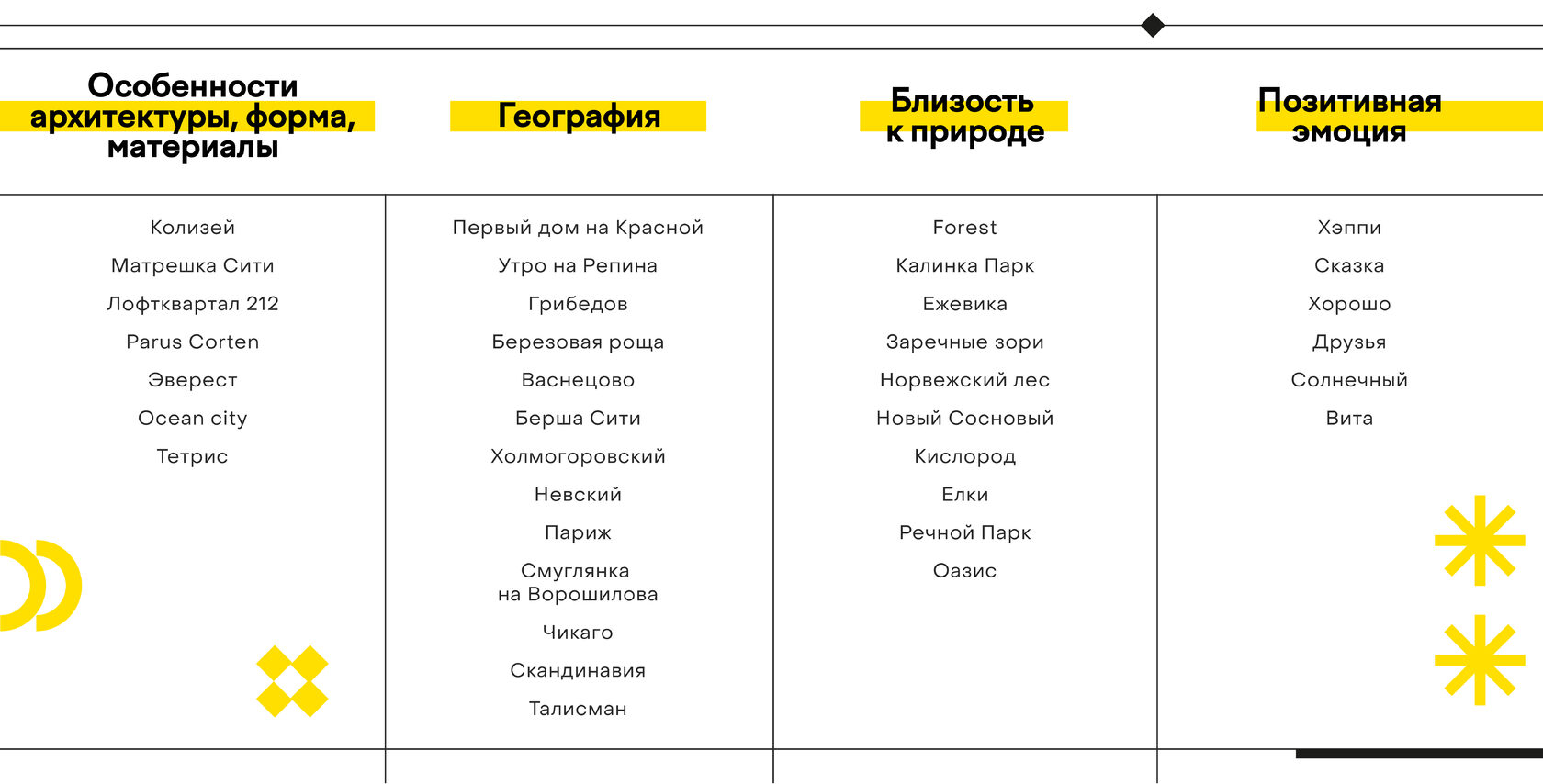 Нейминг ЖК