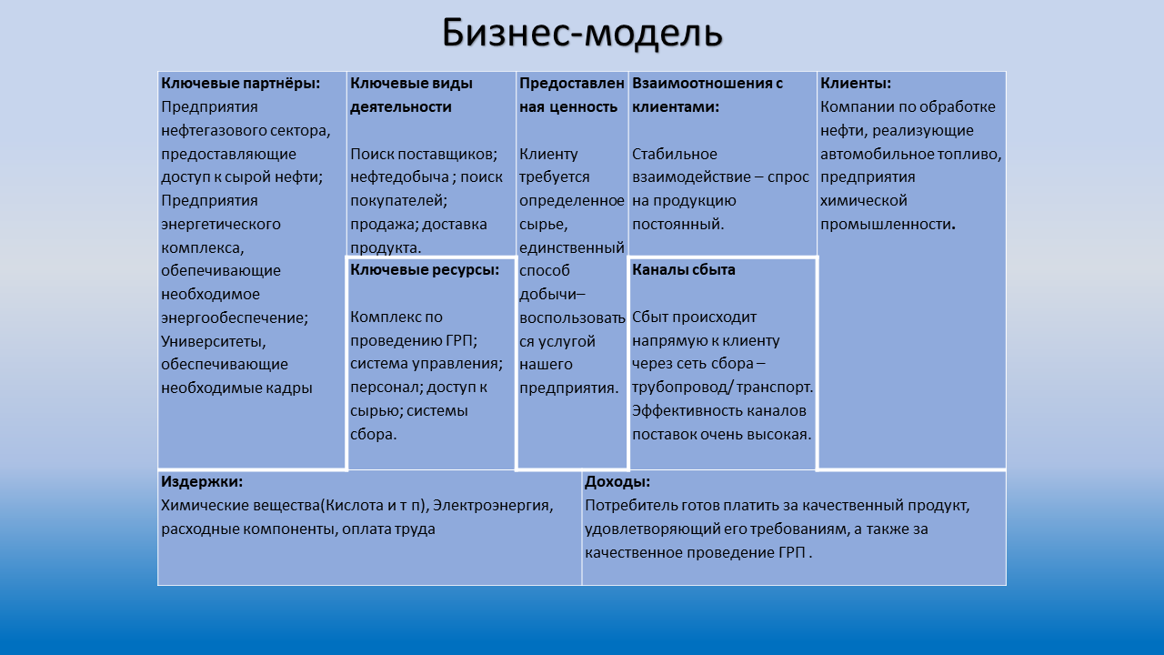 Ресурсы социального проекта пример