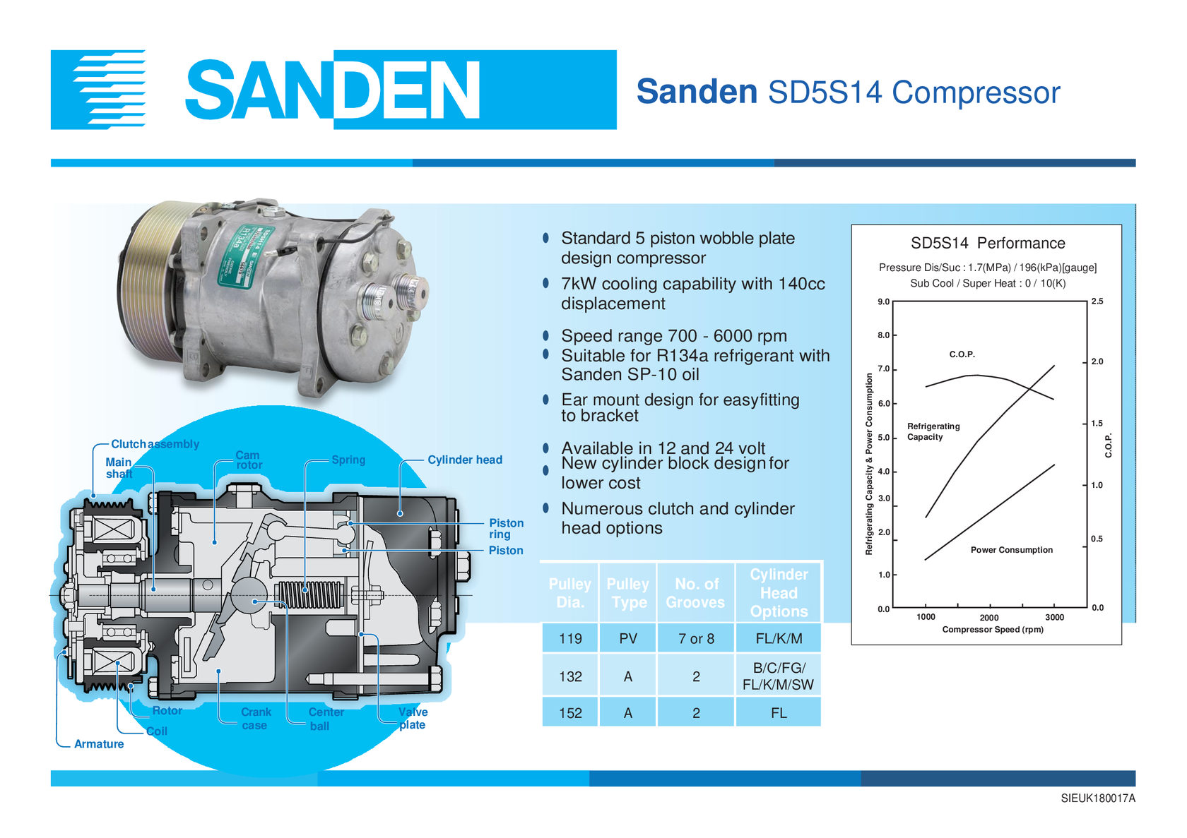 Vec 237. Компрессор автокондиционера Sanden sd5h11. Характеристики. Компрессор Sanden sd5s14 Газель Некст. Компрессор кондиционера Sanden sd5s14. Компрессор Sanden sd5s14 запчасти.