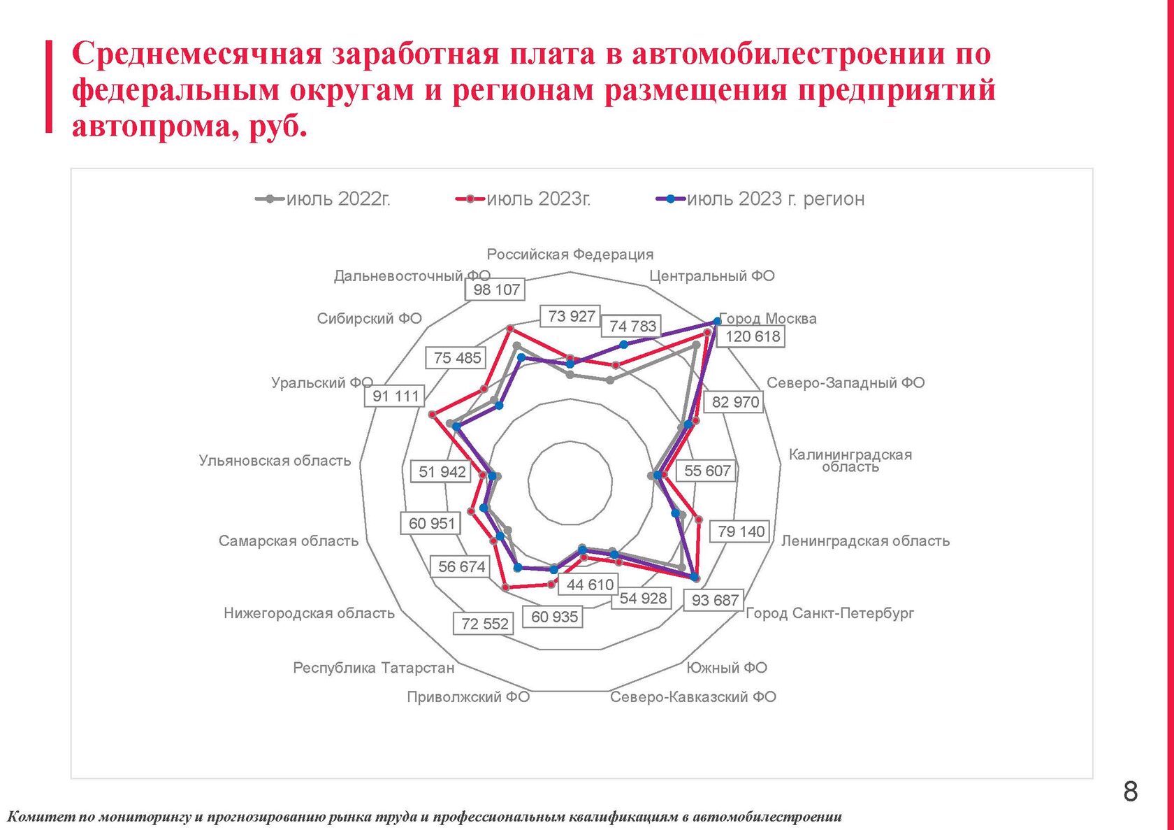 Проведен мониторинг рынка