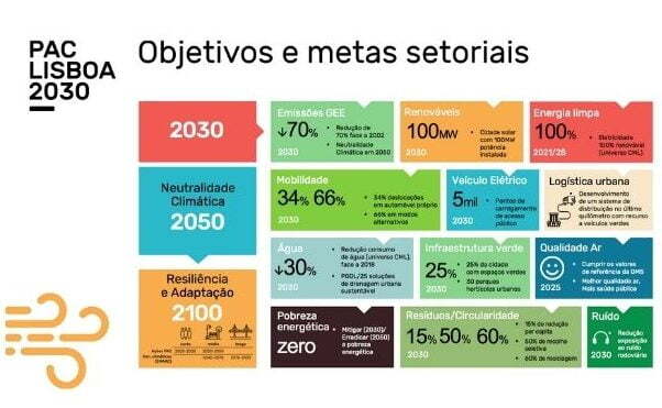 регіональні програми