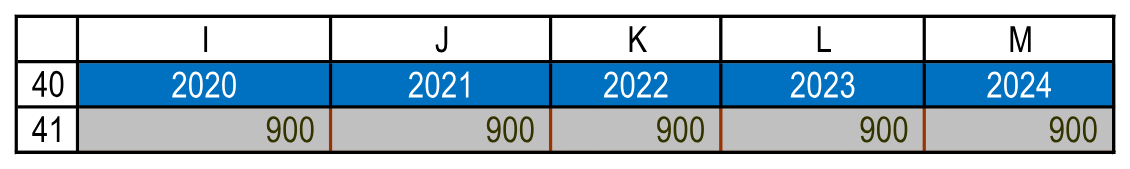 Выпуск за 2020–2024 годы. Резюме!I40:M41.