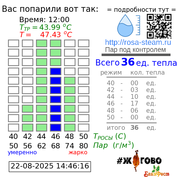 График парения - победитель