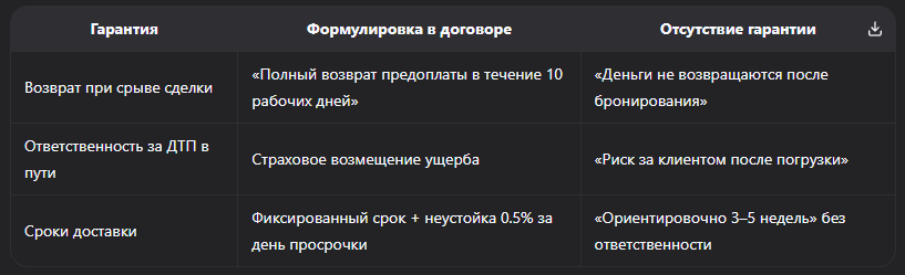 Рейтинг надёжных импортёров авто из Японии в Россию 2026: как выбрать проверенного посредника без риска