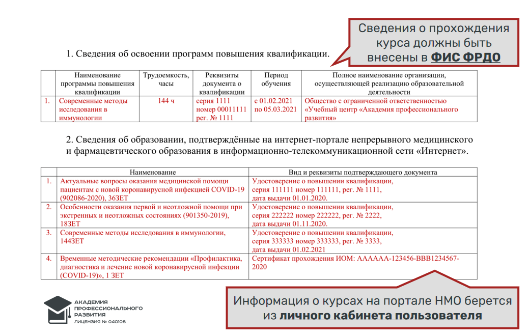 Портфолио образец заполнения для аккредитации