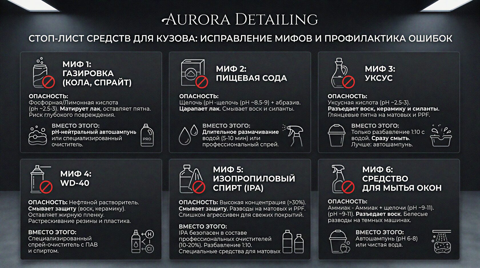Что нельзя использовать для удаления птичьего помета с автомобиля