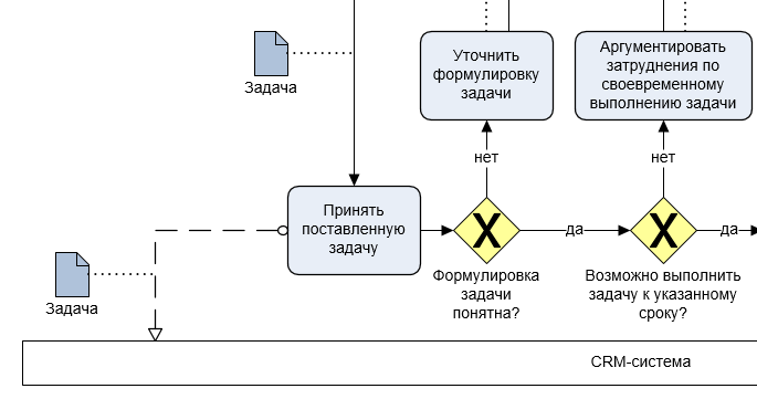 Внутренняя ошибка в ходе выполнения задачи имя задачи постоянная защита файлов код ошибки 7