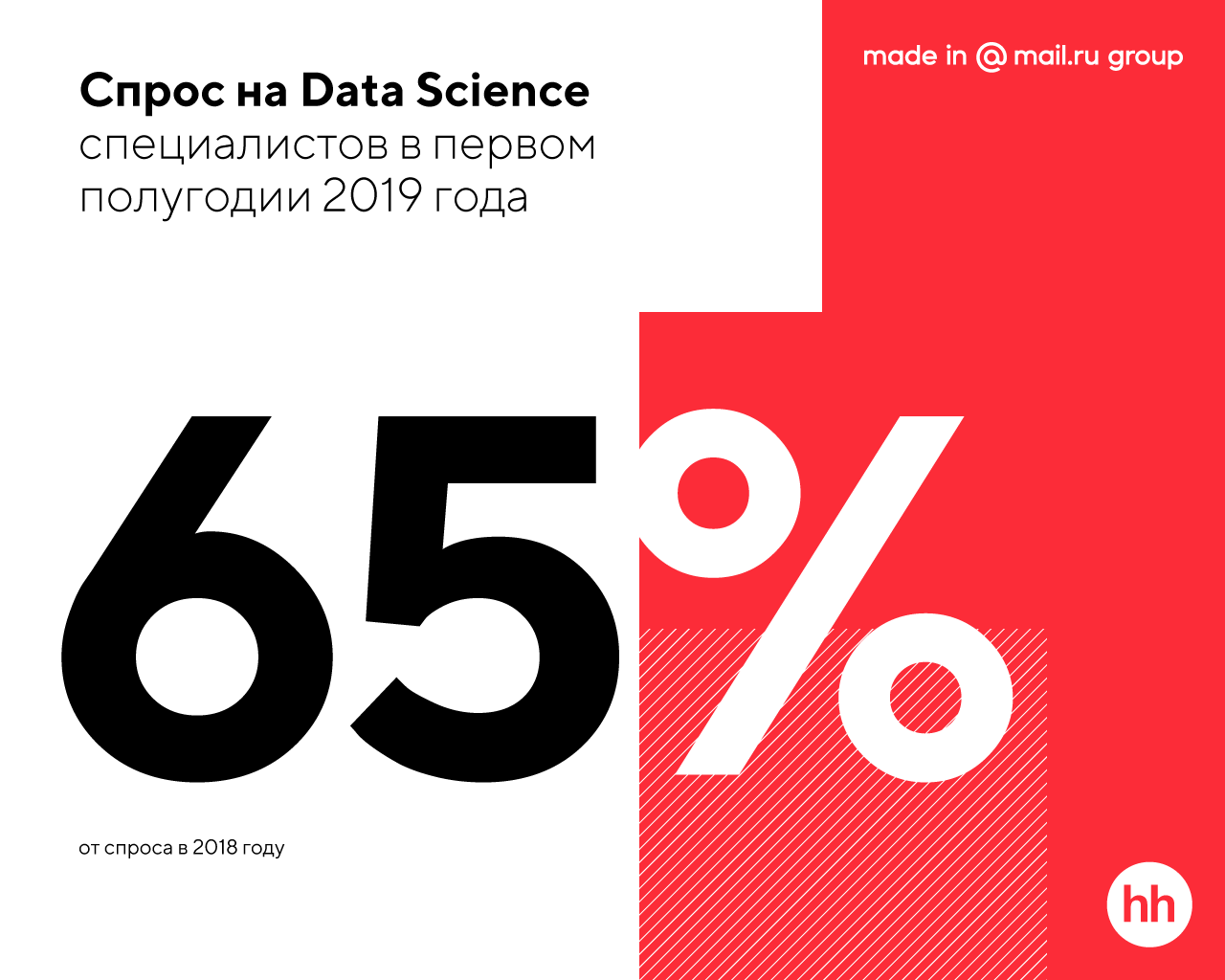 Портрет российского Data Scientist