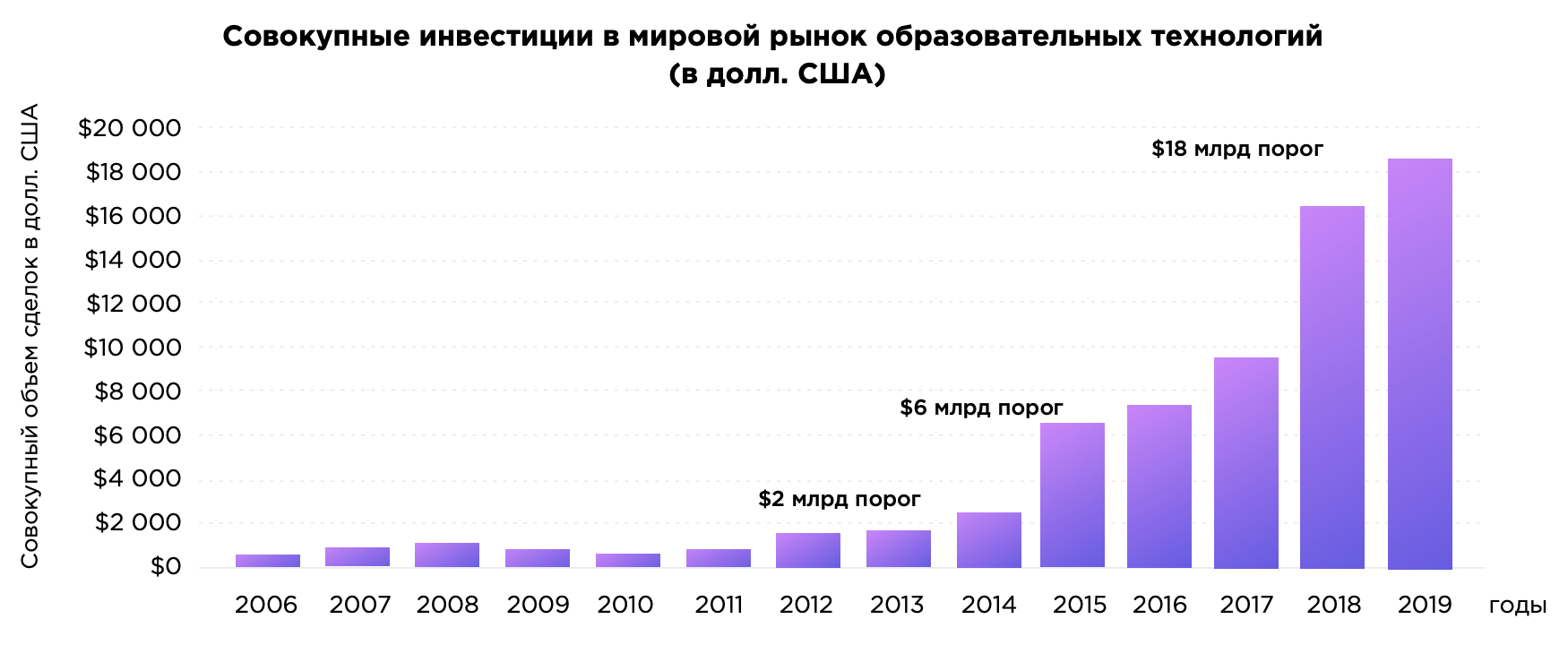 Лучшее на мировом рынке. Объем мирового рынка edtech. Место россии на мировом рынке. Мировой рынок. Рынок космических услуг.