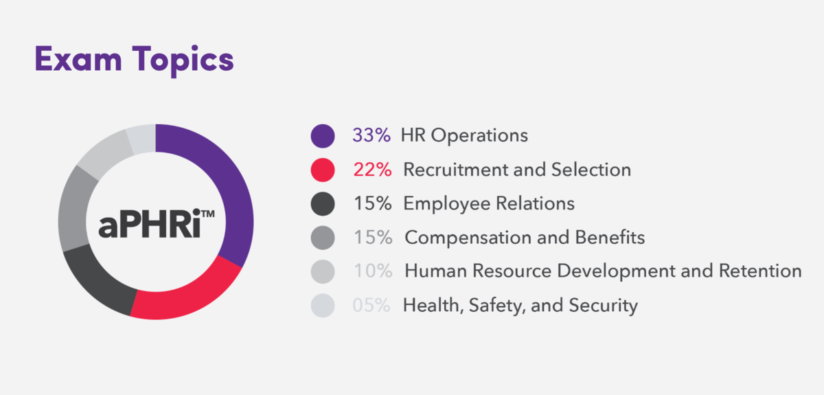 aPHRi Exam Consultant