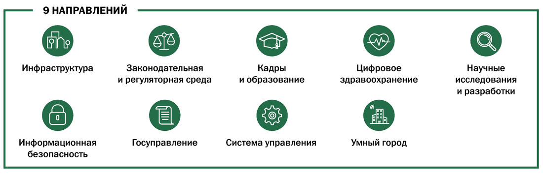 Какой федеральный проект входит в состав программы цифровая экономика российской федерации