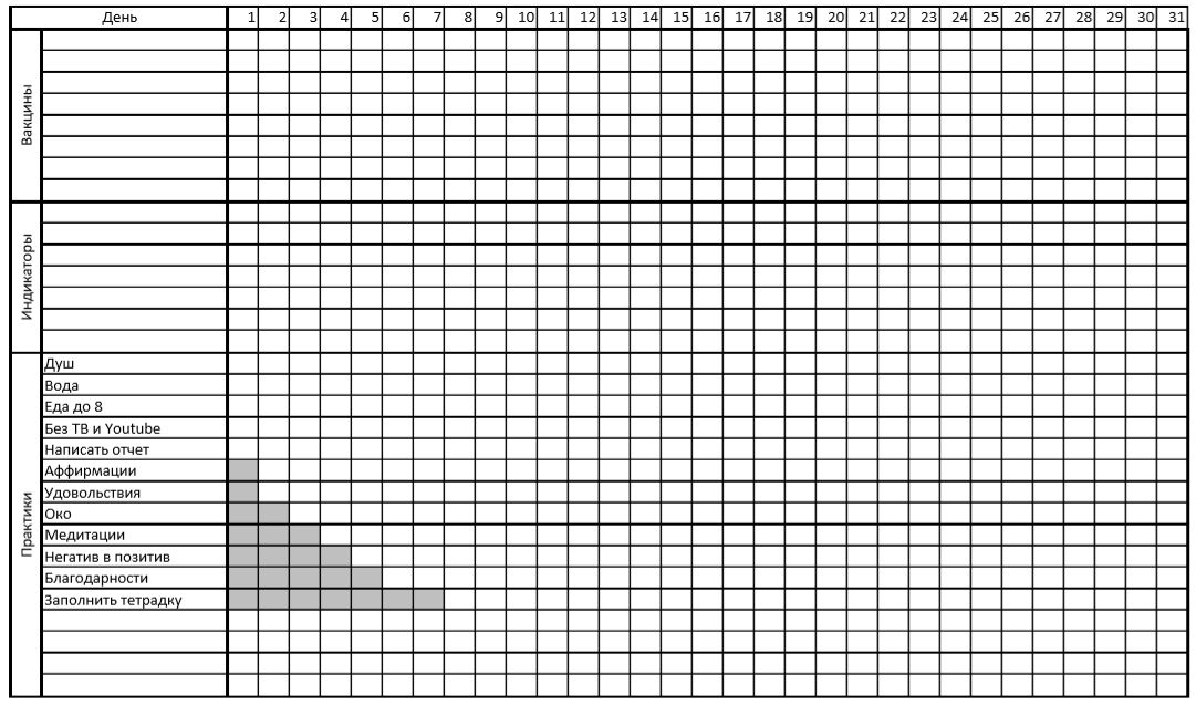 Система 21 день. Выработка привычек таблица. Таблица для отметок. График полезных привычек. Таблица полезных привычек.