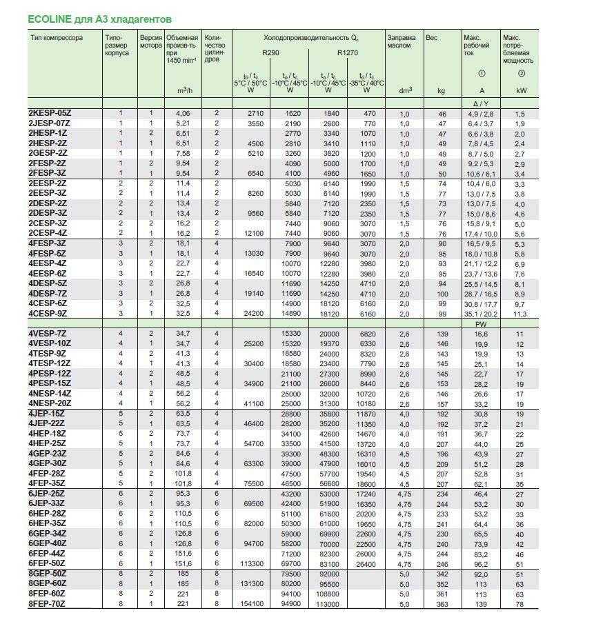 2KESP-05Z 2JESP-07Z 2HESP-1Z 2HESP-2Z 2GESP-2Z 2FESP-2Z 2FESP-3Z 2EESP-2Z 2EESP-3Z 2DESP-2Z 2DESP-3Z 2CESP-3Z 2CESP-4Z 4FESP-3Z 4FESP-5Z 4EESP-4Z 4EESP-6Z 4DESP-5Z 4DESP-7Z 4CESP-6Z 4CESP-9Z 4JEP-15Z 4JEP-22Z 4HEP-18Z 4HEP-25Z 4GEP-23Z 4GEP30Z 4FEP-28Z 4FEP-35Z 6GEP-25Z 6JEP-33Z 6HEP-28Z 6HEP-35Z 6GEP-34Z 6GEP-40Z 6FEP-44Z 6FEP-50Z 8GEP-50Z 8GEP-60Z 8FEP-70Z