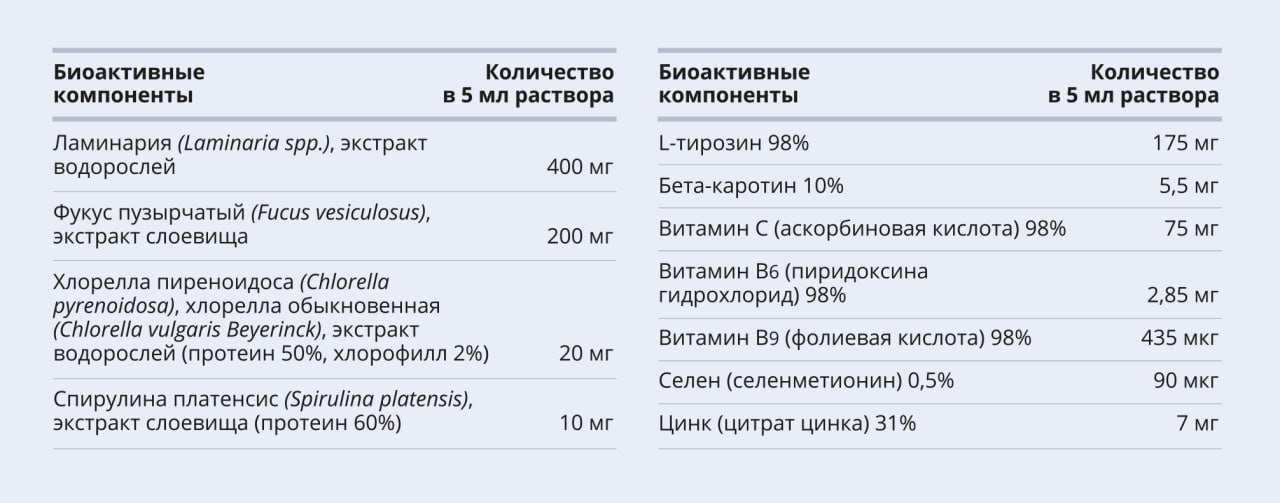 Тирео Саппорт