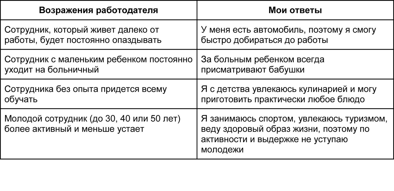 как стать поваром без образования с чего начать. Смотреть фото как стать поваром без образования с чего начать. Смотреть картинку как стать поваром без образования с чего начать. Картинка про как стать поваром без образования с чего начать. Фото как стать поваром без образования с чего начать