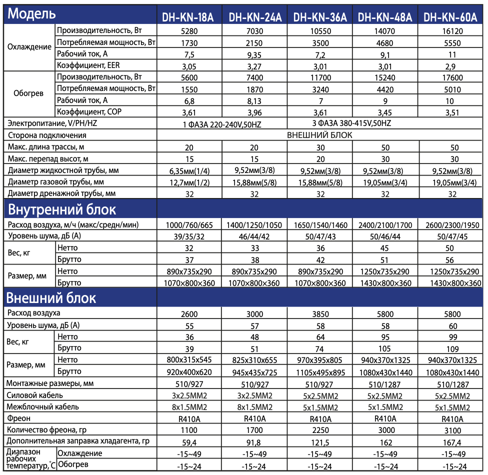 Схема подключения внутреннего блока Dahatsu DHP/DHV