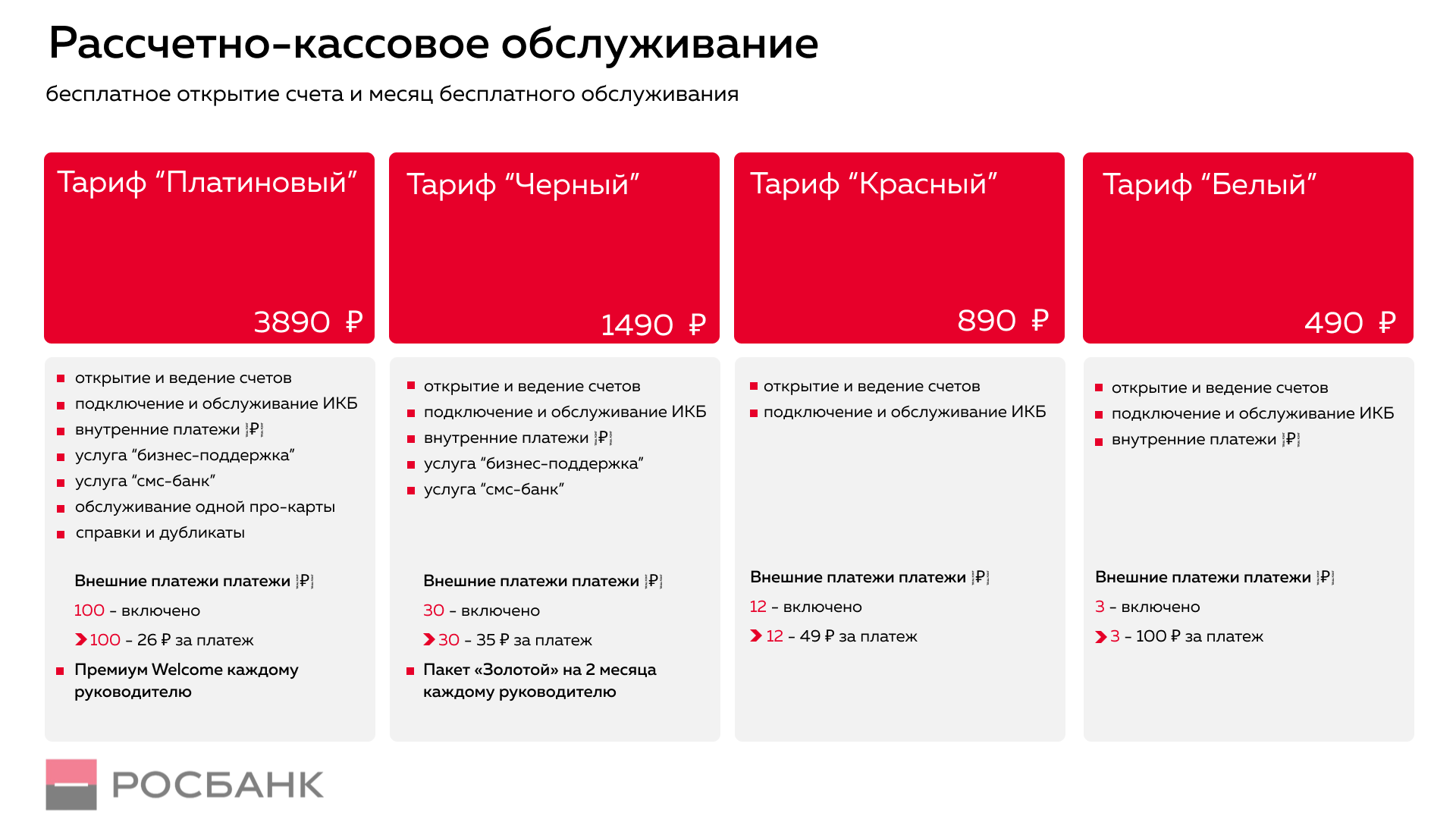 Презентация про росбанк