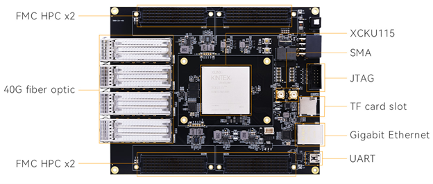 Отладочный набор на базе чипа XCKU115-2FLVA1517I серии Kintex UltraScale