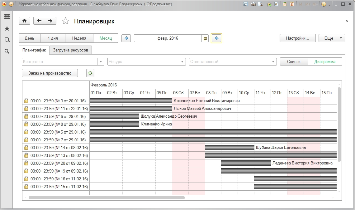 Графики работы в 1с. Планирование производства в 1с УНФ. План производства в 1с УНФ. 1 С производство планировщик. 1с УНФ планировщик.