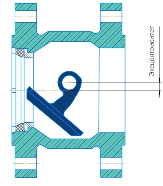 Конструкция эксцентрикового плунжера / грибка сегментного клапана Solidna Солидна. Такую конструкцию еще называют Камфлекс. Такие регулирующие клапаны обеспечивают высокий коэффициент пропускной способности и линейную регулирующую характеристику.