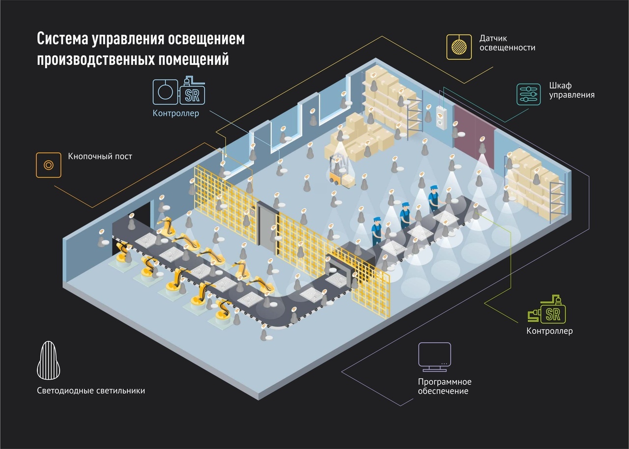 Работа системы освещения. Система управления освещением. Схема освещения производственного помещения. Управление промышленным освещением. Управление освещением в производственных помещениях.