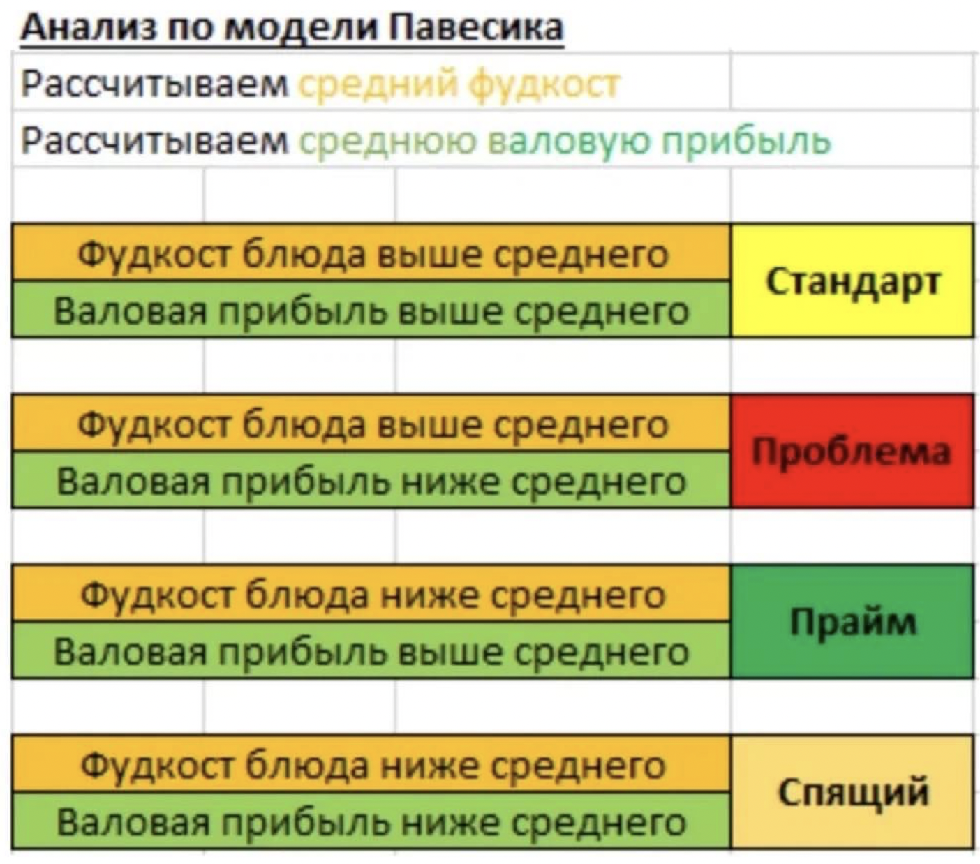 АБС - 2 часть