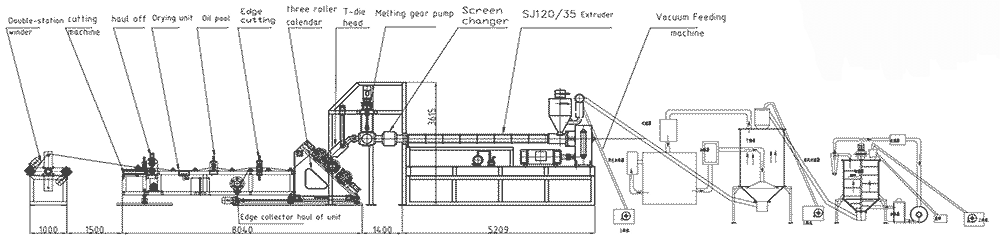 экструзионная линия листа монолитного поликарбонат