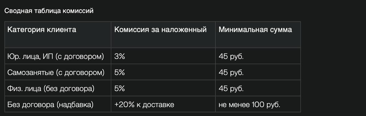 Эквайринг — иллюстрация 1