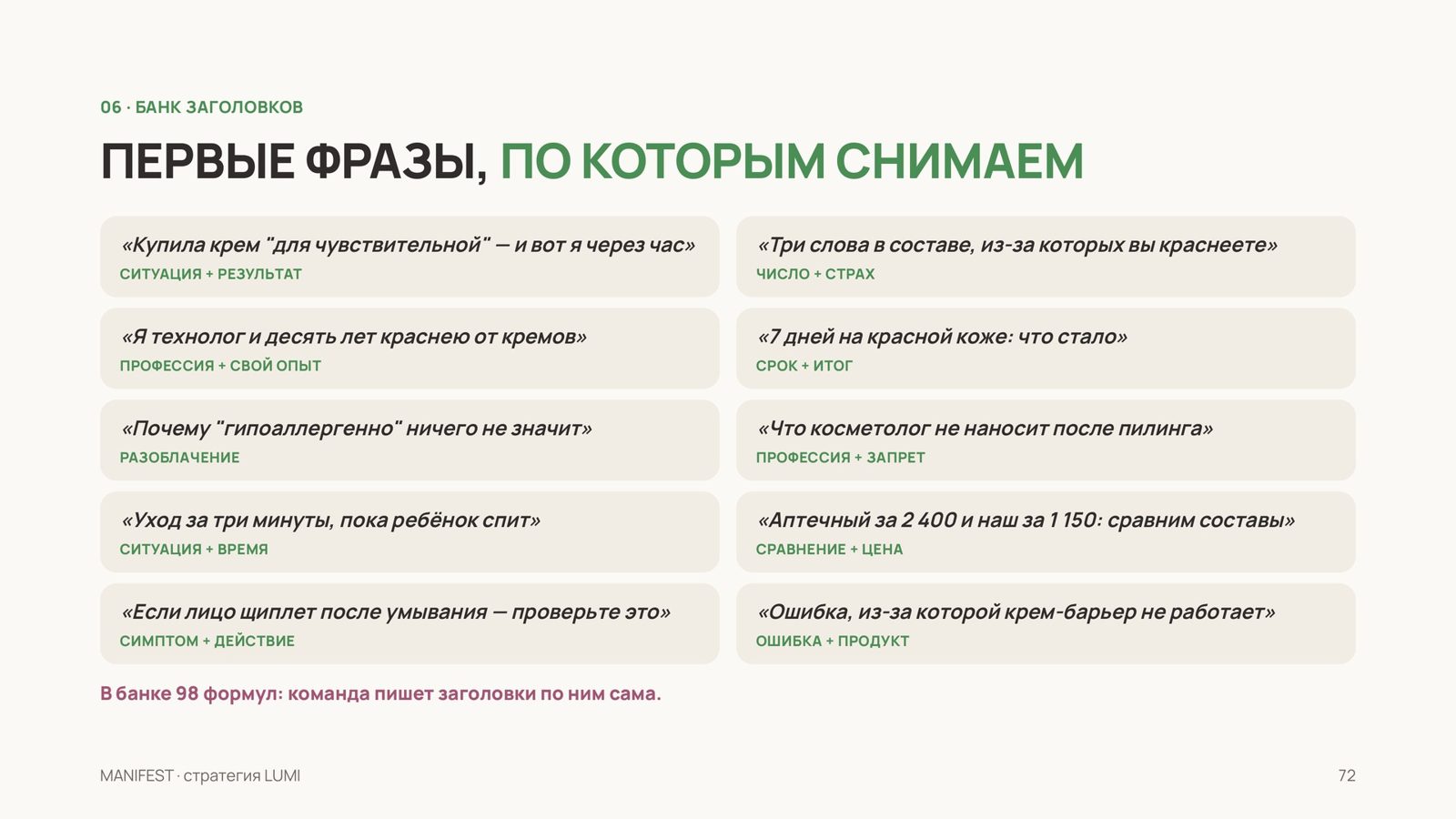 Банк первых фраз для роликов — пример из демо-стратегии MANIFEST для вымышленного бренда