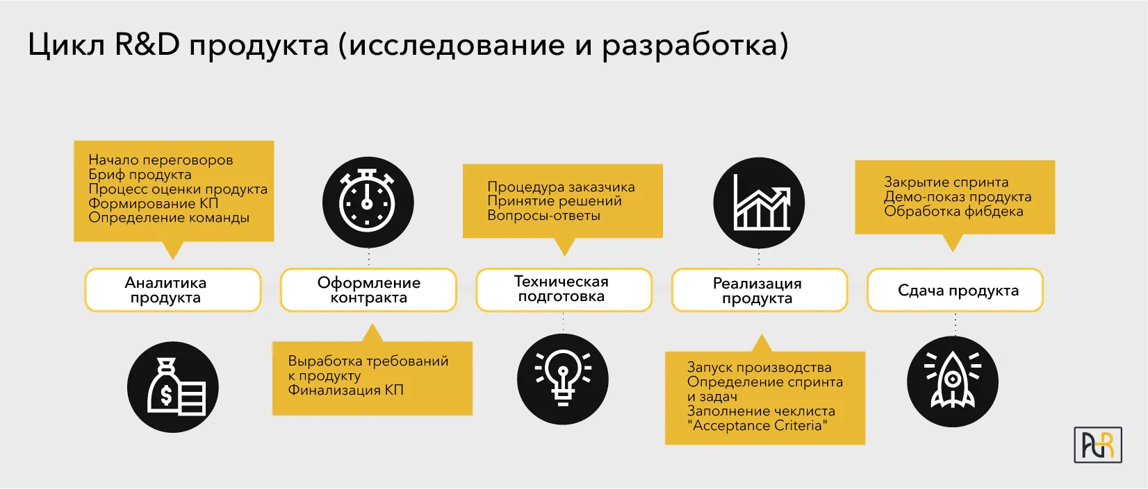 Дизайн и продвижение цифрового продукта вшэ