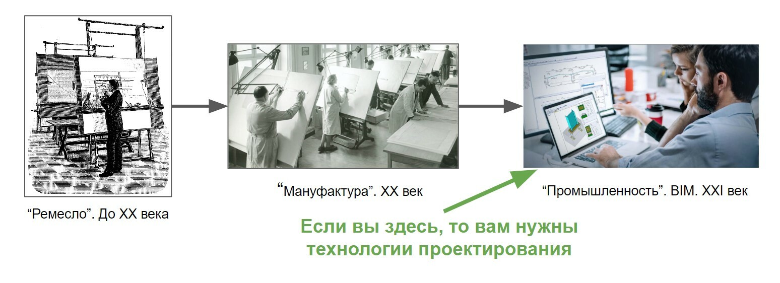 Технологии проектирования: разработка и применение