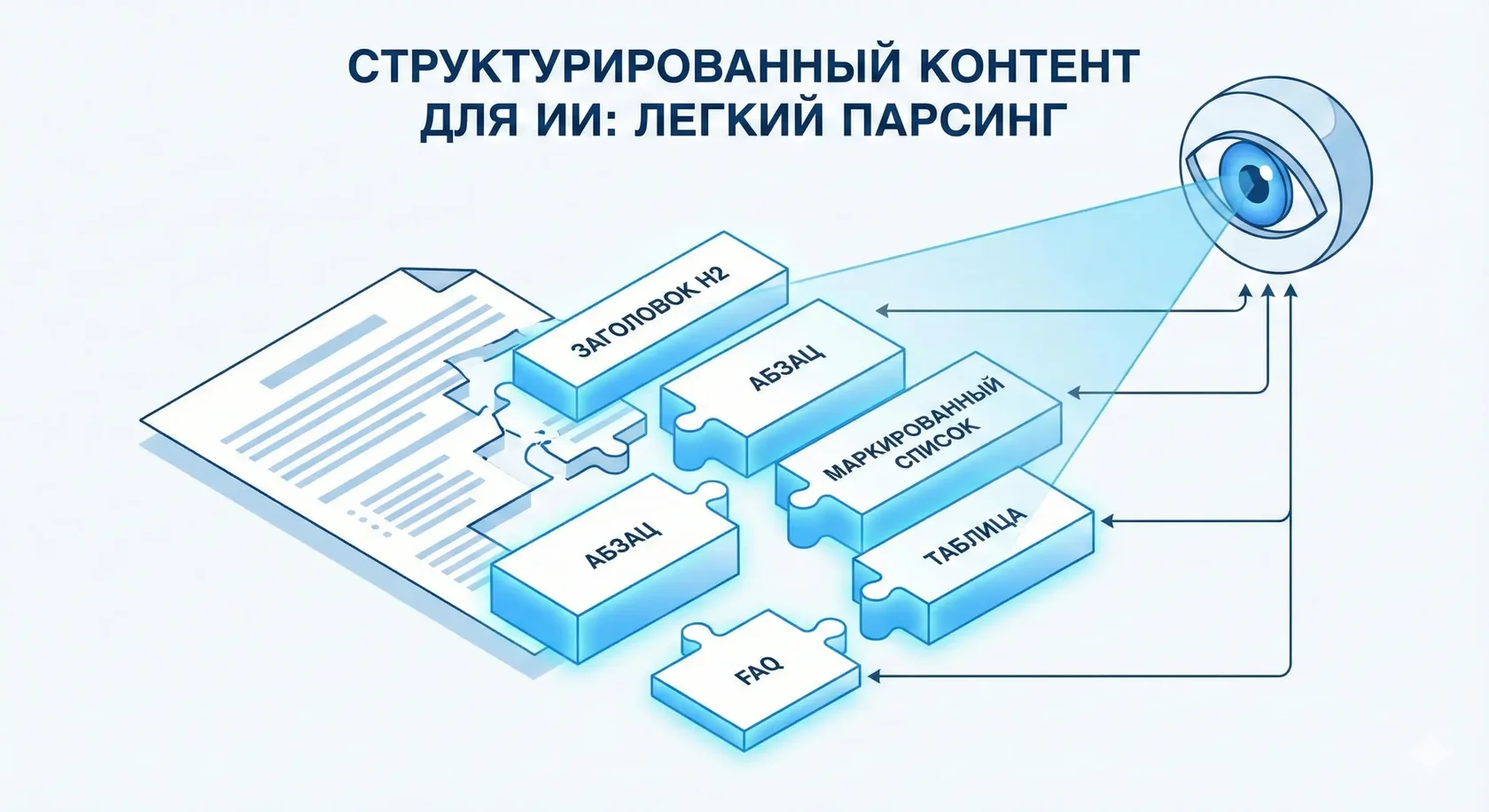 структура контента для лучшего парсинга ИИ-моделями