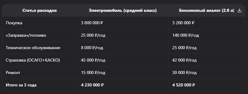 Электромобили из Китая в России 2025: зимняя эксплуатация при -30°С и зарядная инфраструктура регионов