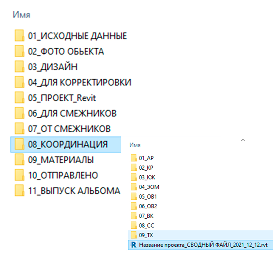 Какую СТРУКТУРУ папок организовать проектировщику при работе с проектом,  при выполнении конкретного раздела?