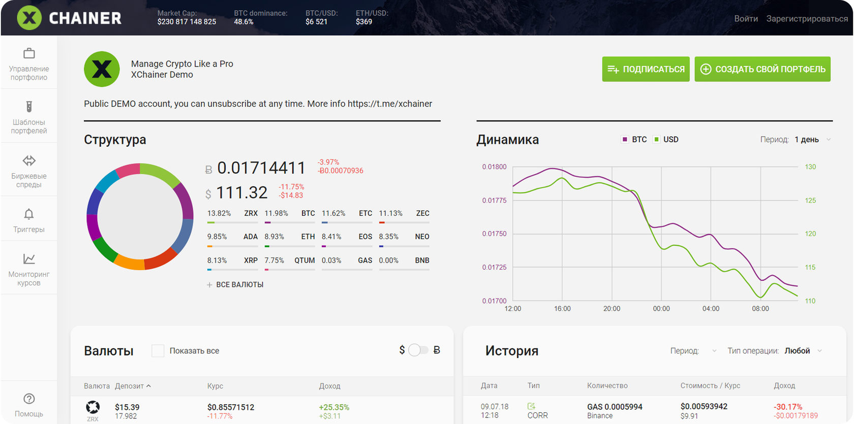 Графики крипты. Ico площадки для криптовалюты. Крипто сигналы. Crypto clone трейдер отзывы. Медвежий рынок в крипте.