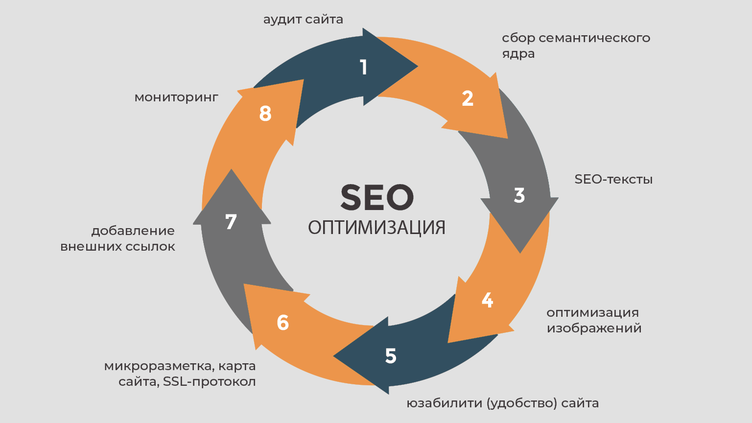 В современном мире, где конкуренция в интернете растет с каждым днем, SEO-о...