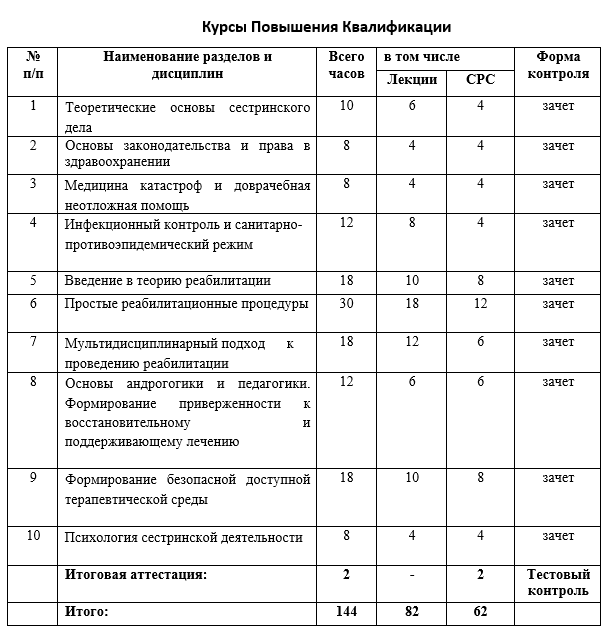 Основы реабилитации сестринское дело