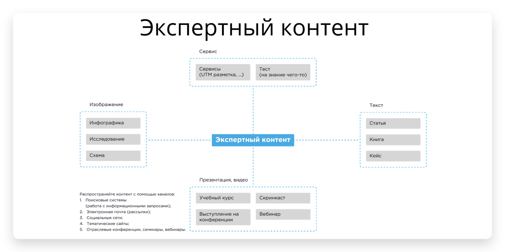 Распаковка личности майнд карта