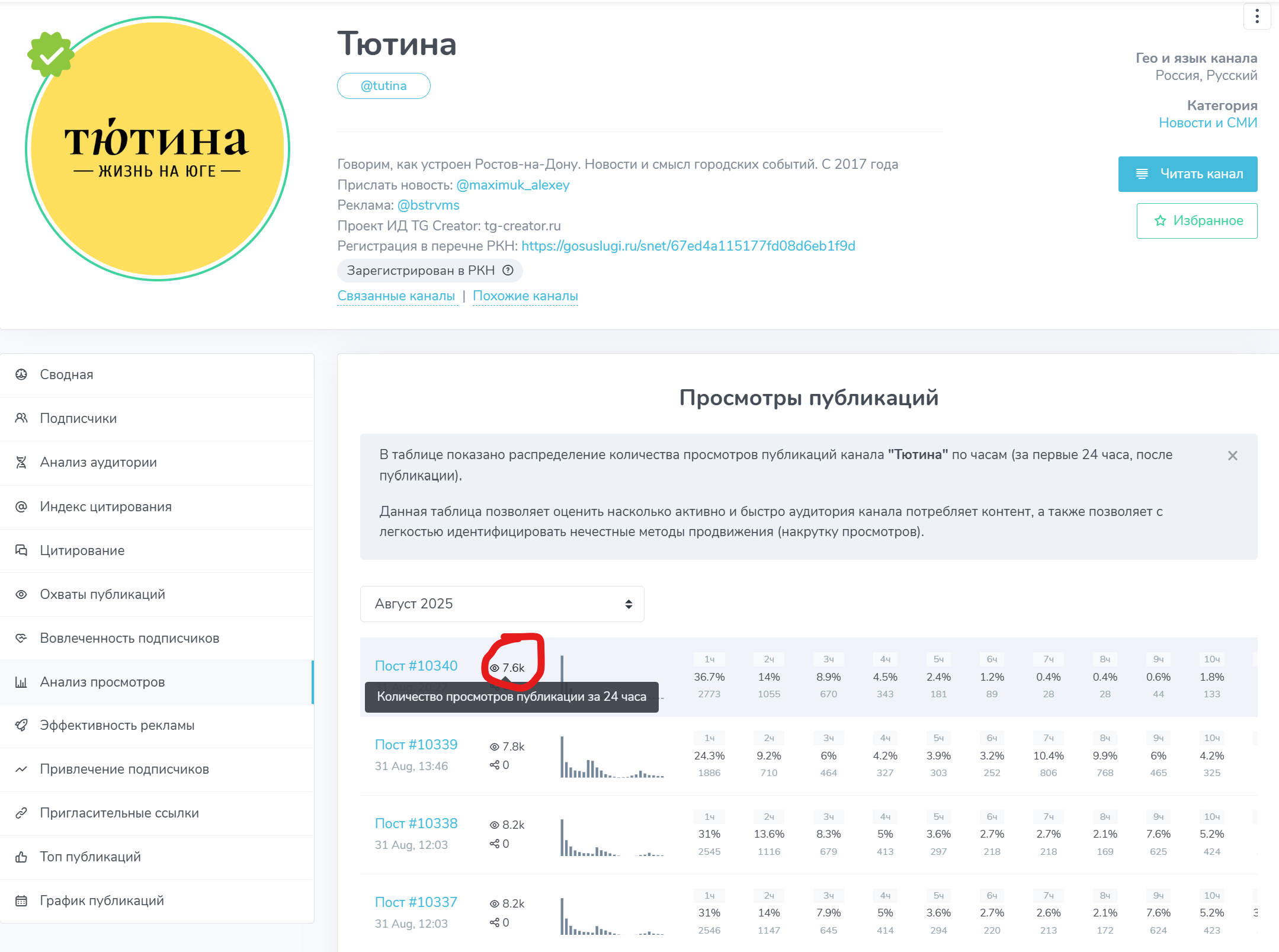 Динамика роста просмотров на пост, сводная таблица