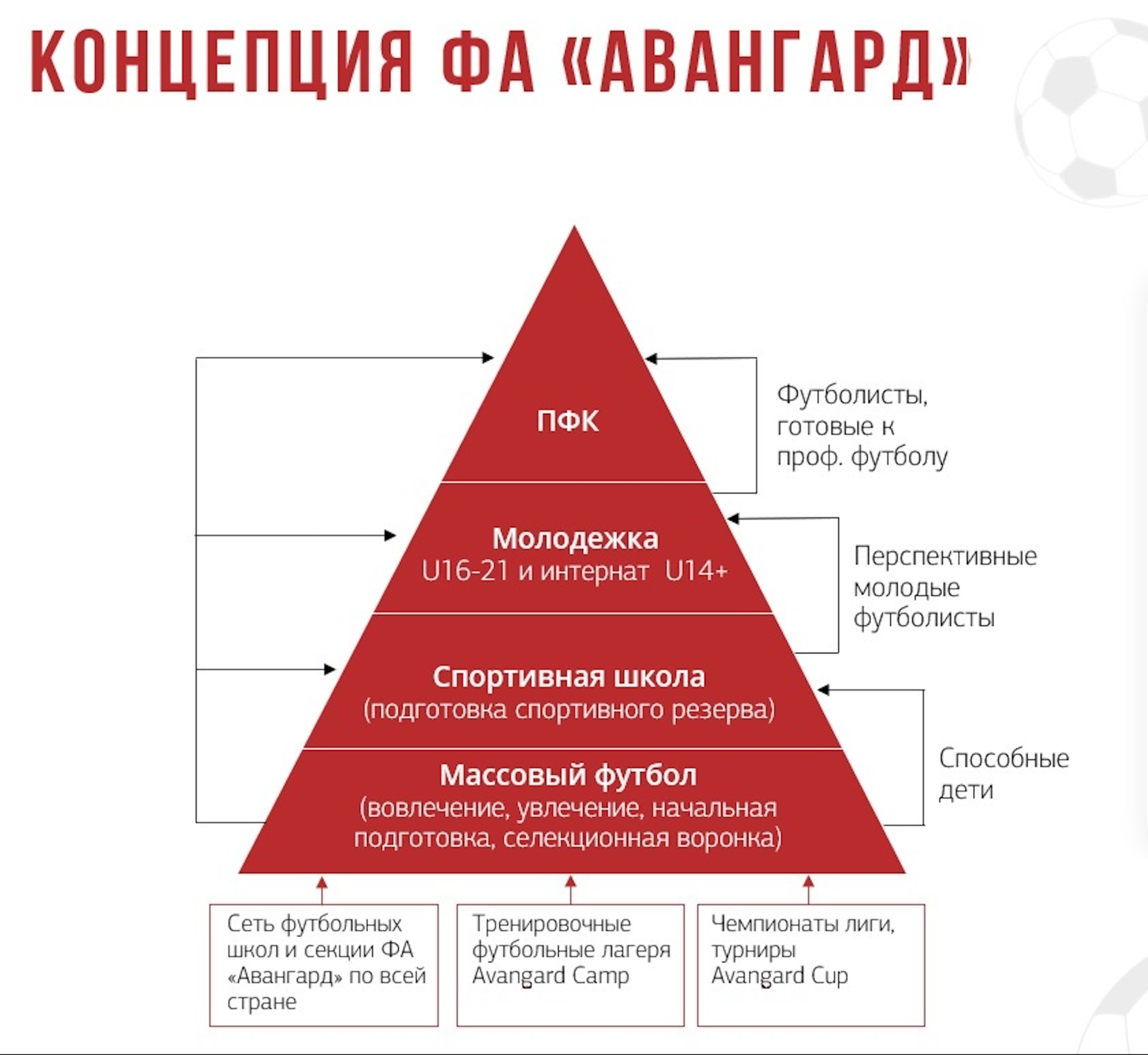 ФА Авангард - передовой отряд или искусство в спорте