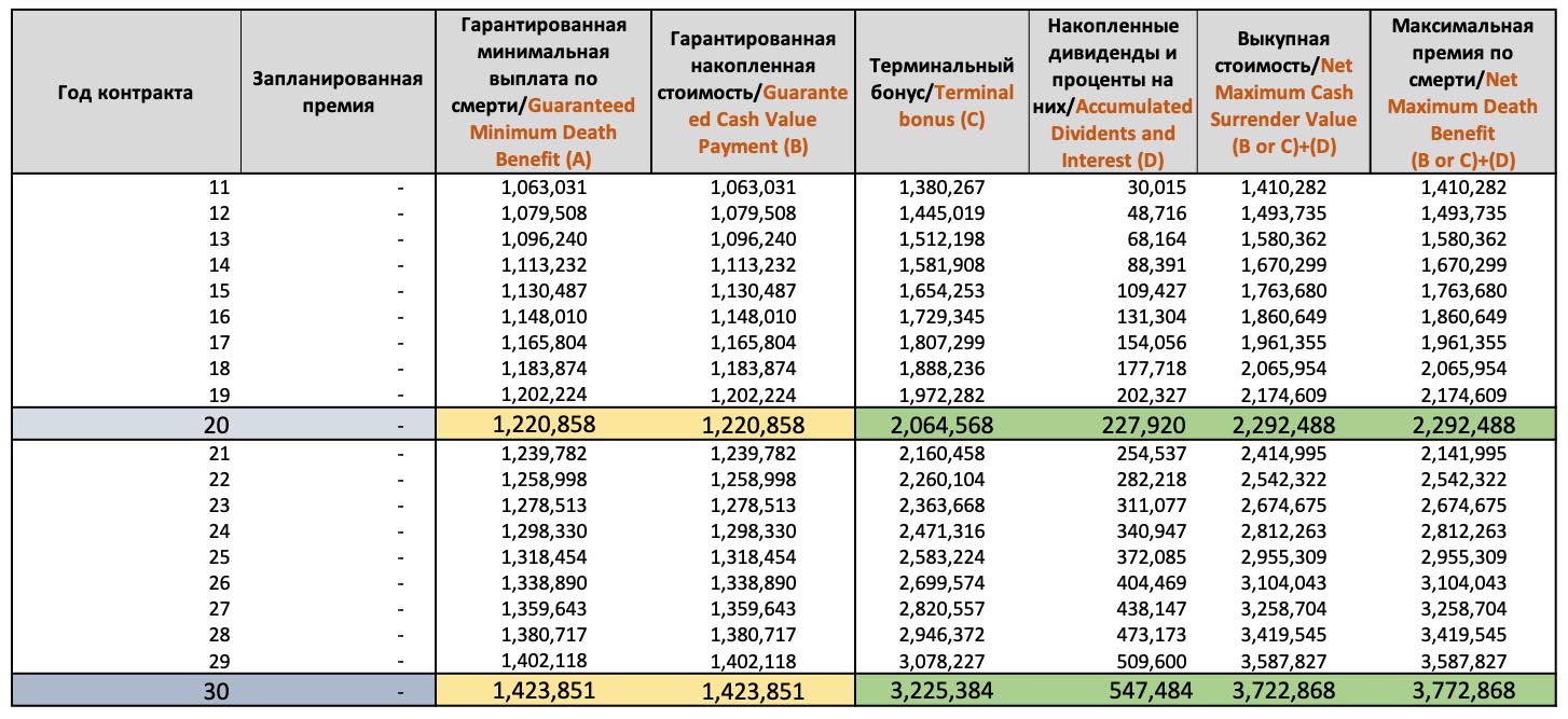 Страховой траст от MANULIFE GLOBAL GENERATIONS Страхование Жизни