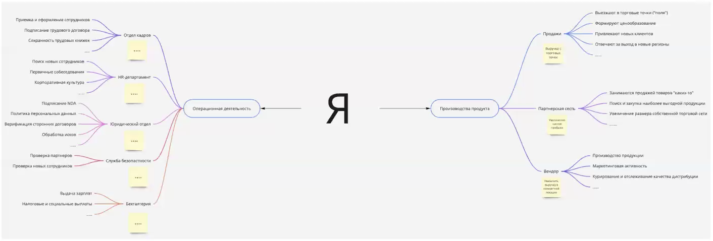 Карта компетенций продакт менеджера