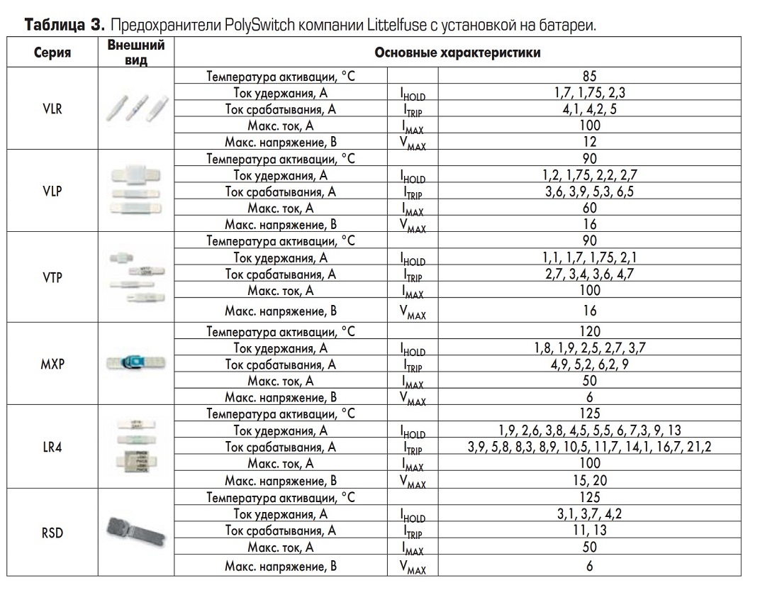 Самовосстанавливающиеся предохранители PolySwitch от Littelfuse: простое и  надежное решение сложных проблем