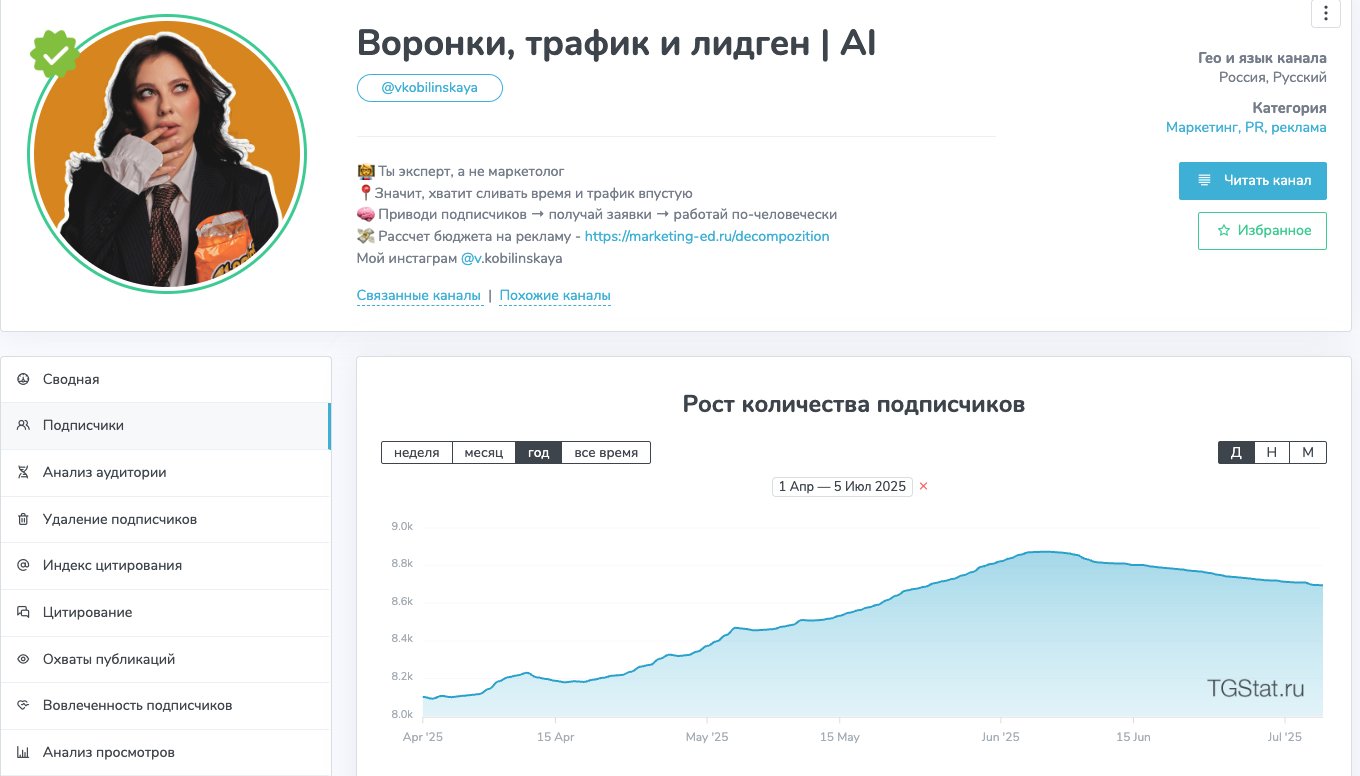 Статистика канала