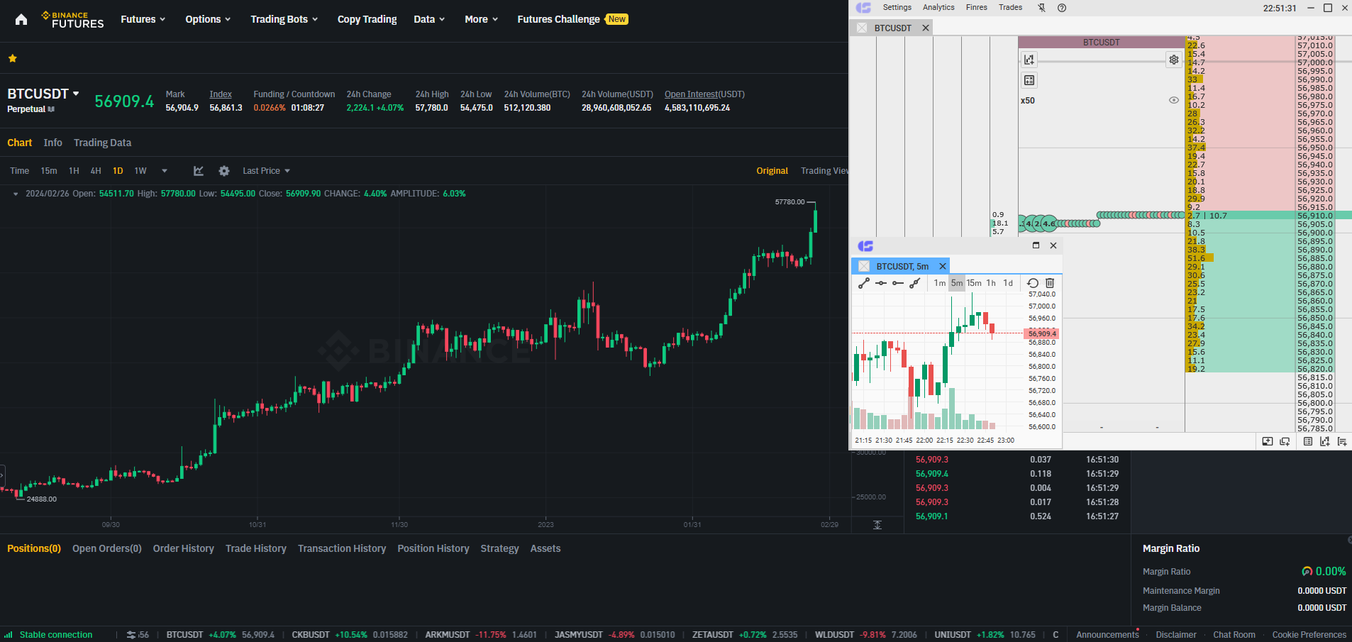 How to scalp Binance Futures: Binance Futures Platform