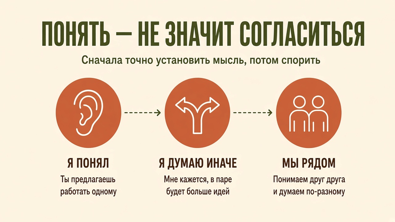 Сначала понять мысль партнёра, потом высказать свою: согласие не требуется