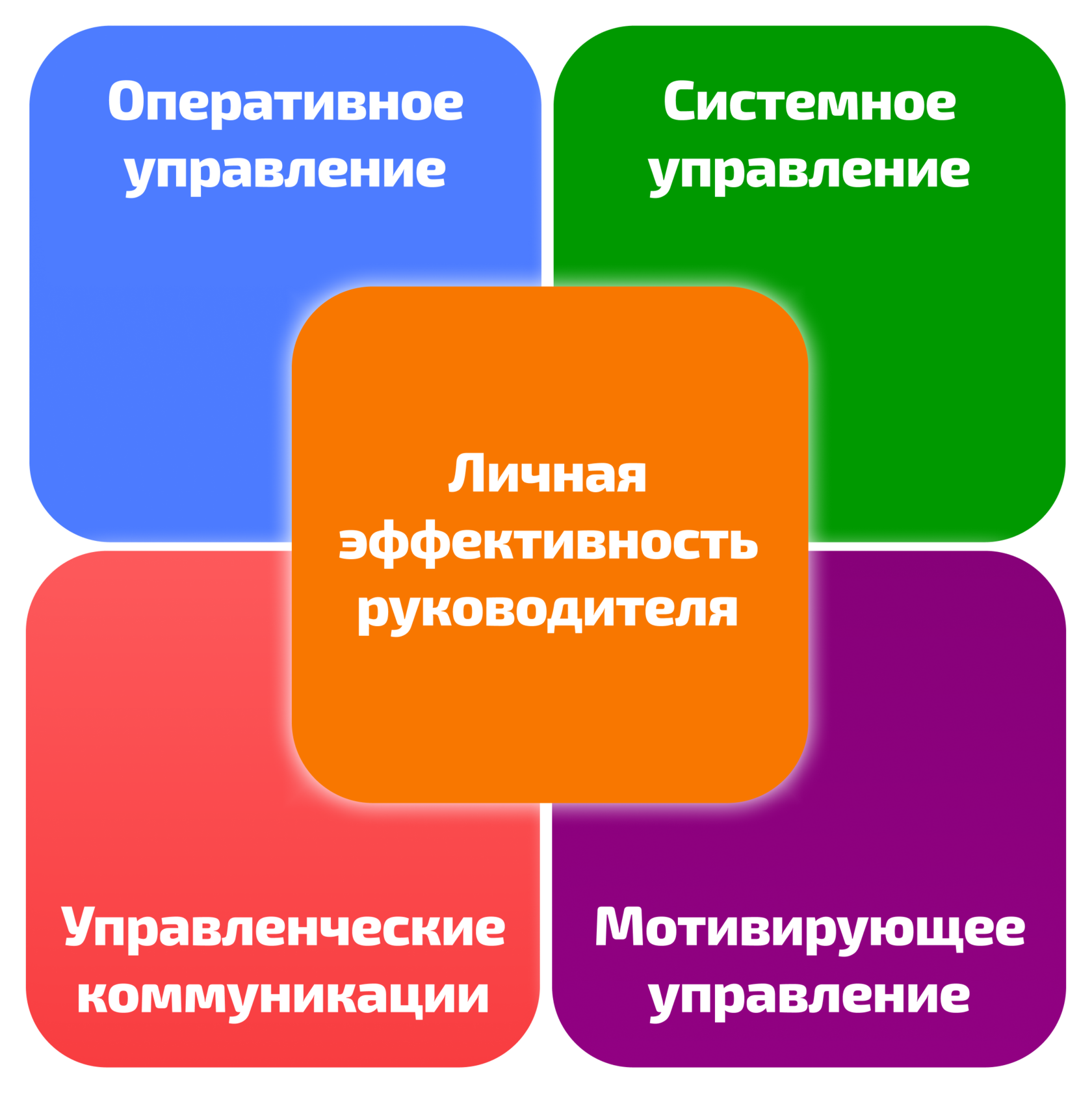 Личная эффективность картинки